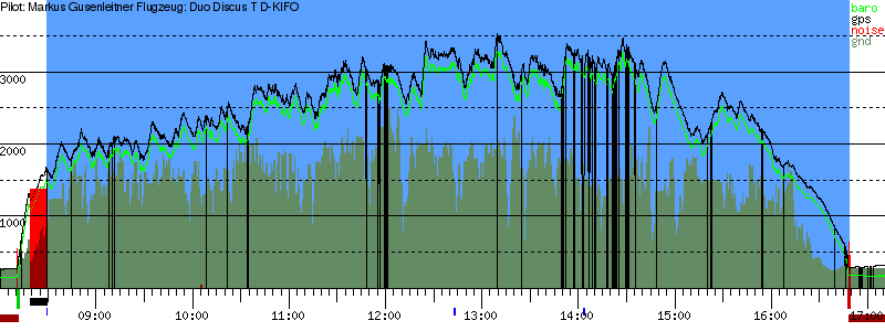 Barometer